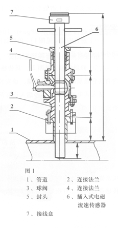 插入式電磁流量計(jì)安裝 插入式電磁流量計(jì)安裝