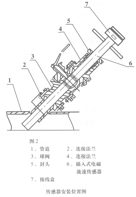 插入式電磁流量計(jì)安裝 插入式電磁流量計(jì)安裝
